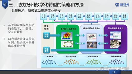 瑞風協同應邀出席第十三屆揚州軟件與信息服務外包大會，共話軟件外包新機遇
