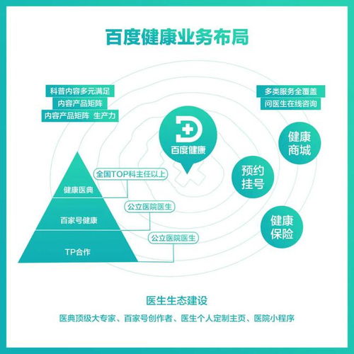 健康穩步崛起 以內容為基石搭建互聯網健康服務金字塔