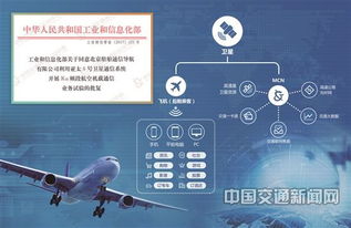 為民航安上互聯(lián)網(wǎng)之翼 中國交通通信信息中心服務(wù)民航通信紀實
