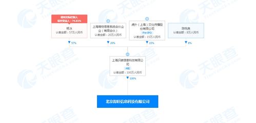 得物關(guān)聯(lián)公司在京成立新公司，業(yè)務(wù)范圍涵蓋銷售食品及互聯(lián)網(wǎng)信息服務(wù)